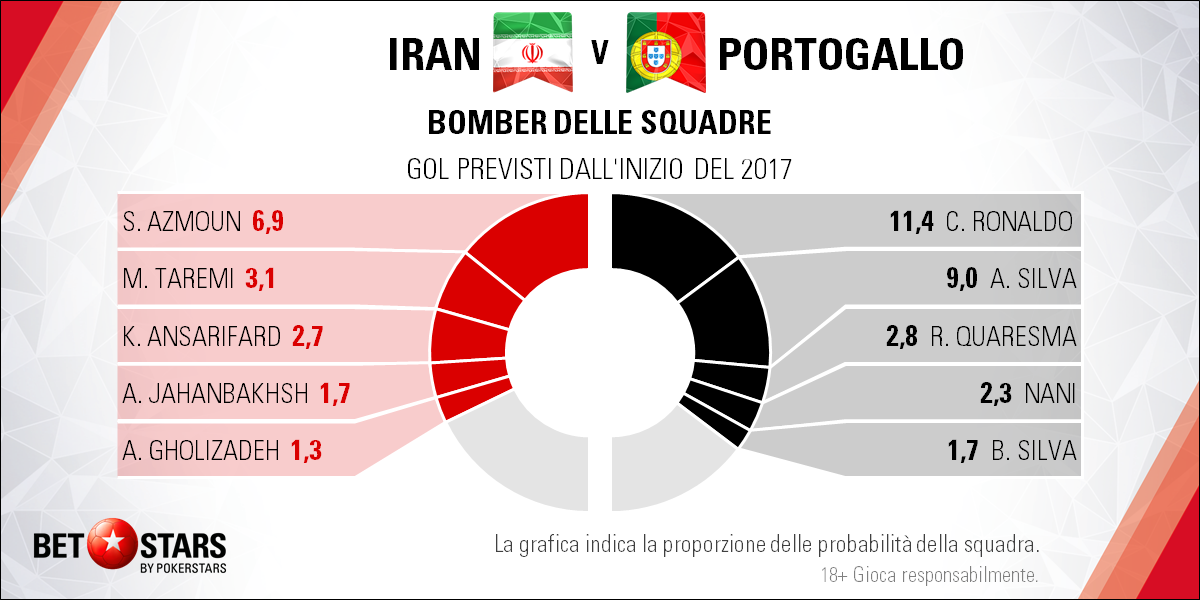 Iran v Portugal - BOMBER